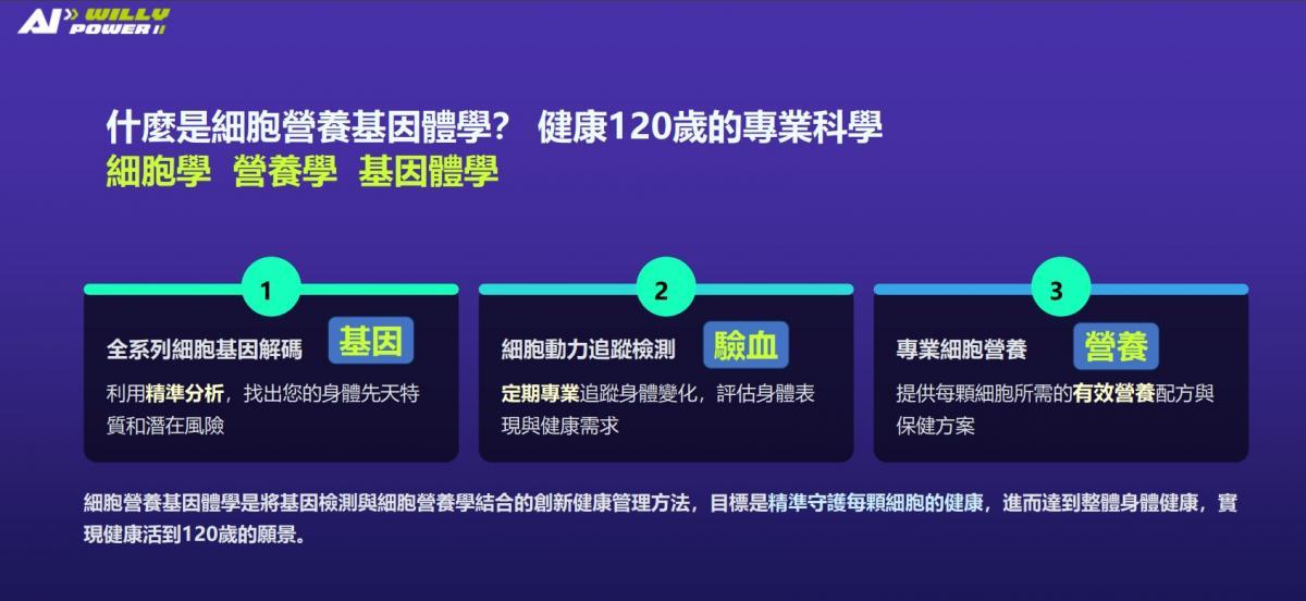 AI 월리선진, 인류의 건강·부의 청사진 재편… 글로벌 파트너의 개인 건강·가족의 미래·재정적 자유 사명 짊어져圖細胞營養之4