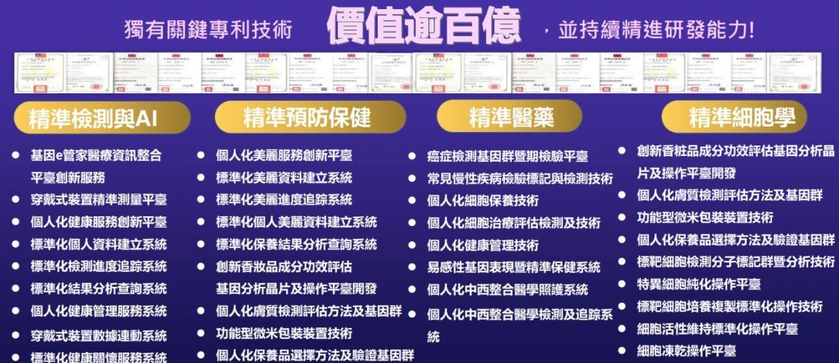 AI 월리선진, 인류의 건강·부의 청사진 재편… 글로벌 파트너의 개인 건강·가족의 미래·재정적 자유 사명 짊어져圖細胞營養之2