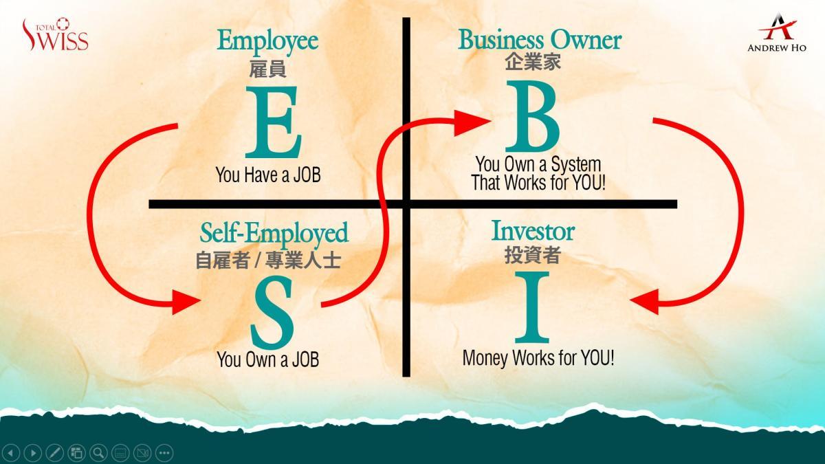 허서중박사님 첫번째 강의, 직접판매의 힘, 성공의 비결, 감동과 깨달음을 선사圖細胞營養之3