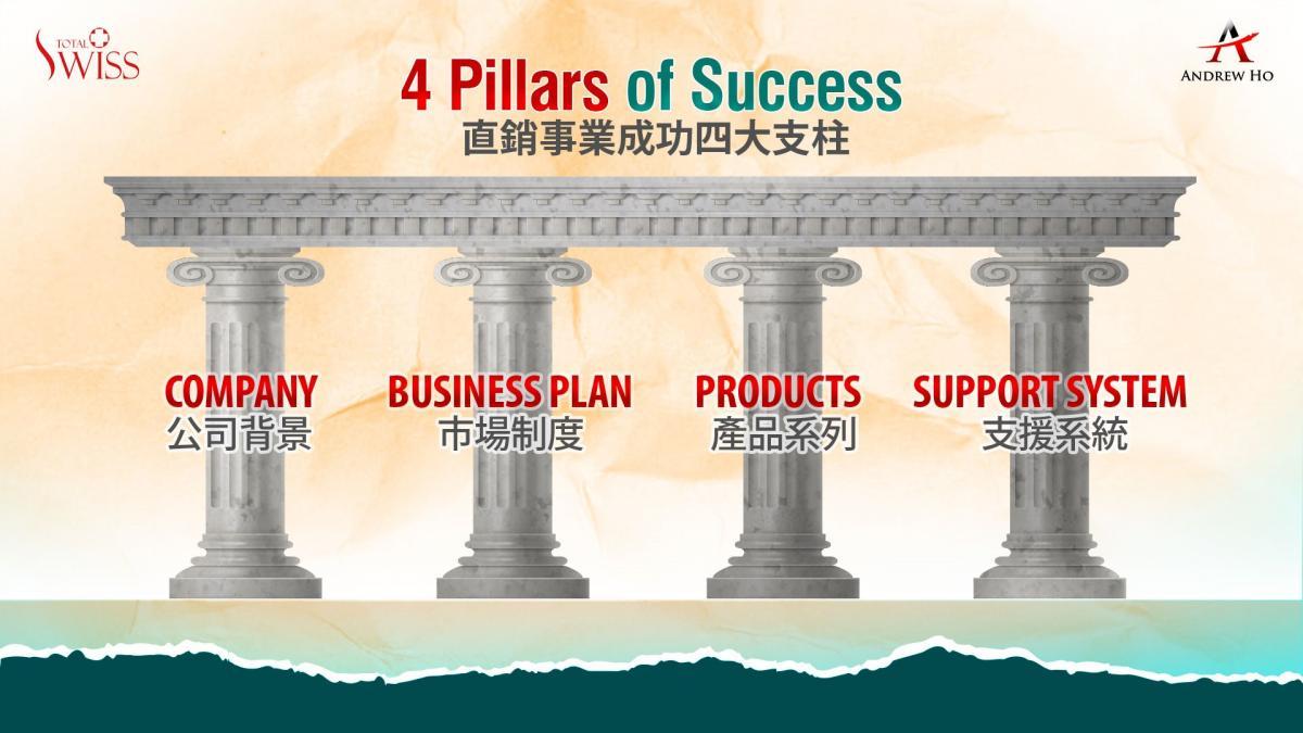 허서중박사님 첫번째 강의, 직접판매의 힘, 성공의 비결, 감동과 깨달음을 선사圖細胞營養之2