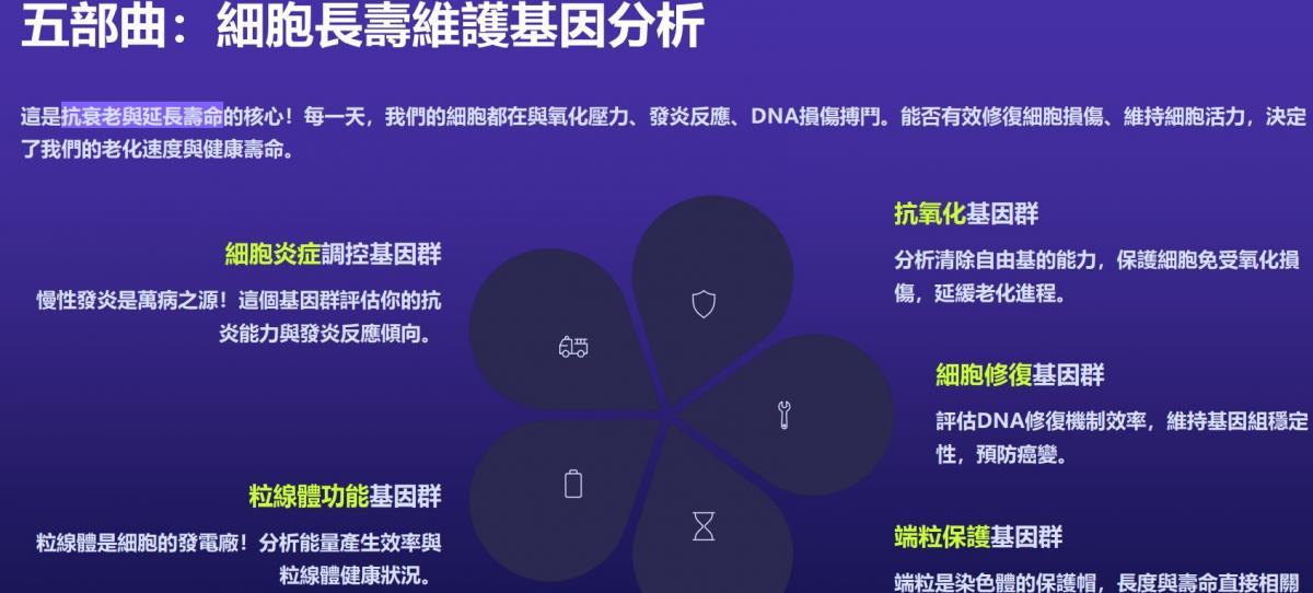 AI 월리선진, 인류의 건강·부의 청사진 재편… 글로벌 파트너의 개인 건강·가족의 미래·재정적 자유 사명 짊어져圖細胞營養之9