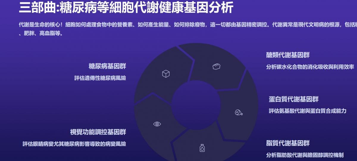 AI 월리선진, 인류의 건강·부의 청사진 재편… 글로벌 파트너의 개인 건강·가족의 미래·재정적 자유 사명 짊어져圖細胞營養之7