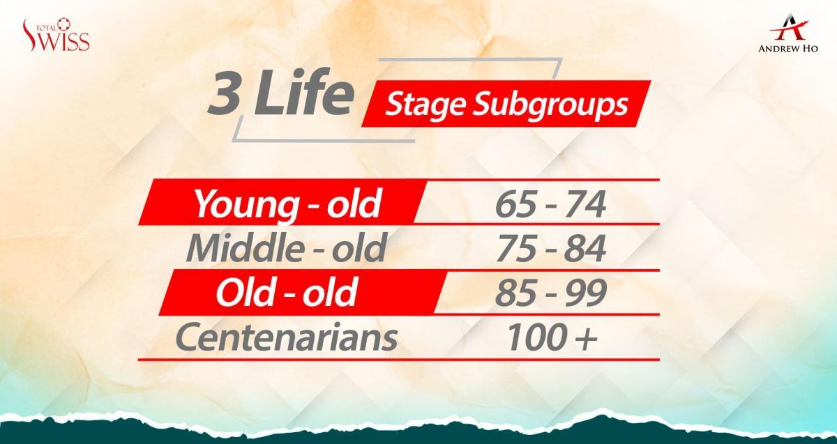 허서중박사님 강의 2편, 폭넓고 깊이 있으며 따뜻하고 풍성한 인생을 함께 만들어, 가난과 질병이 없는 미래로圖細胞營養之3