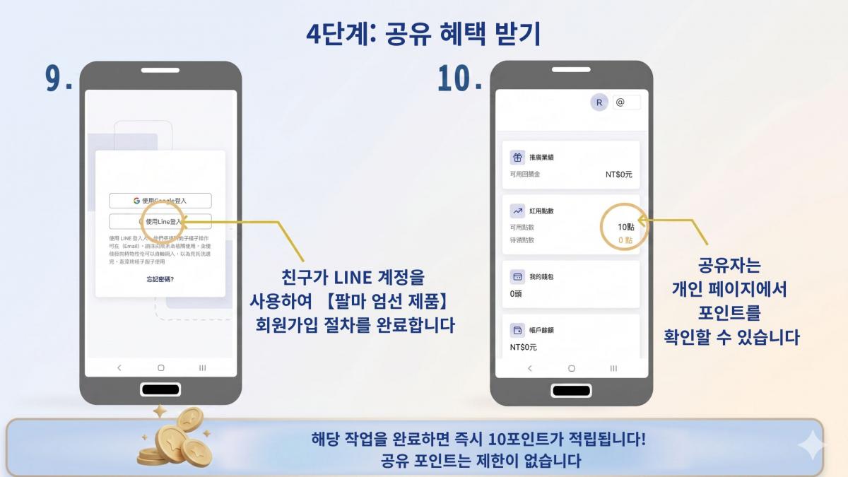 잘 먹고 잘 사는 법: 차이수전 대표이사가 전하는 ‘팔마 엄선 제품’의 가치와 혜택圖細胞營養之5